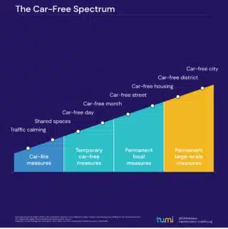 The car-free spectrum