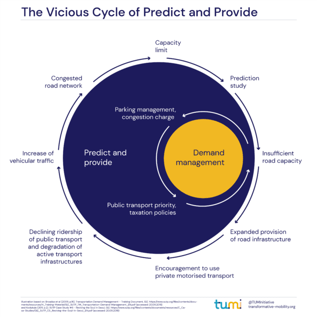 The vicious cycle of Predict and Provide » TUMI