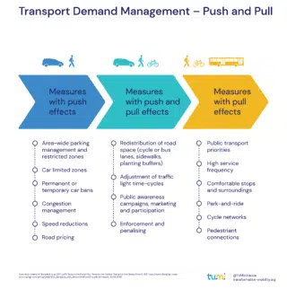Transport demand management – Push and Pull