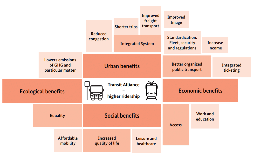 Anchoring Green Recovery Of Urban Mobility In Ukraine: Eight Building ...