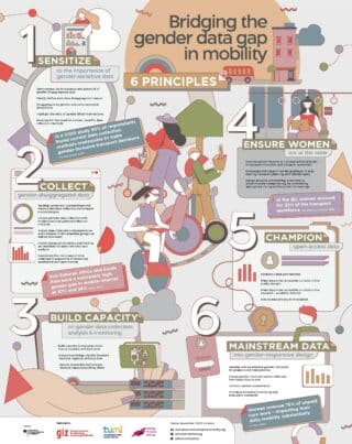 Bridging the gender data gap in mobility. Six principles.