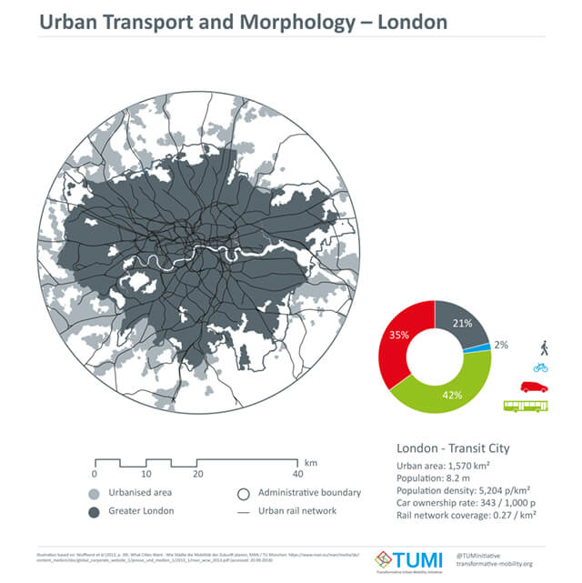 Urban transport and morphology – London