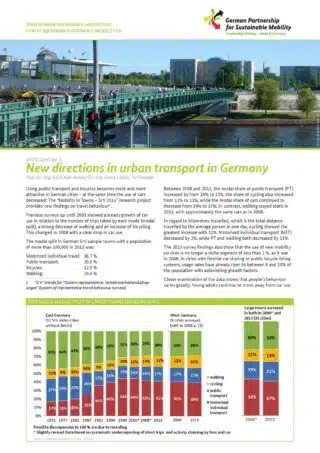 Spotlight No. 1 – New Directions in Urban Transport in Germany