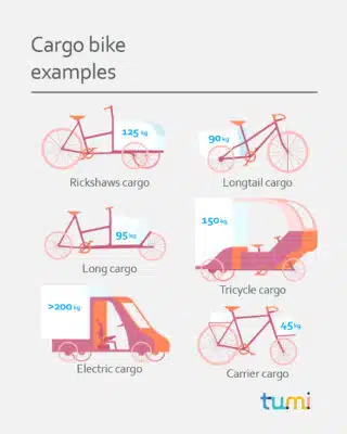 Cargo bike examples