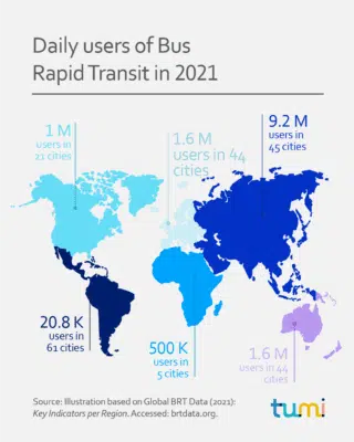 Daily users of Bus Rapid Transit in 2021