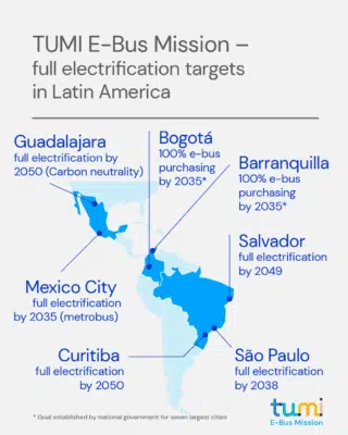 TUMI E-Bus Mission – full electrification targets in Latin America