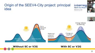 6 pilot projects that pave the way for smart electric mobility solutions