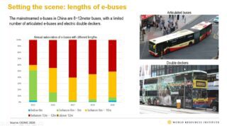 Monitoring E-Bus Operations (TUMIVolt Charging Station, Episode 9)