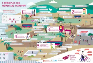 5 Principles to Empower Women in Transport