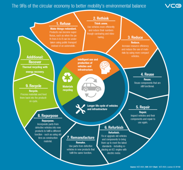 10 Myths About the Circular Economy in Transport » TUMI
