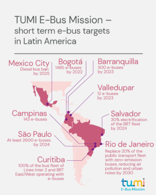 TUMI E-Bus Mission – short term e-bus targets in Latin America