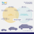 The Vicious Cycle of Car Bloating
