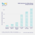 GHG Emissions for Urban Buses Driven in the EU