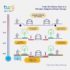 From the Status Quo to a Climate-Adaptive Street Design