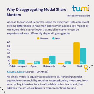 What Is Modal Share? How Is It Measured? #MobilityIndicators