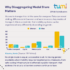 What Is Modal Share? How Is It Measured? #MobilityIndicators