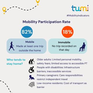 What is Mobility Participation Rate? #MobilityIndicators