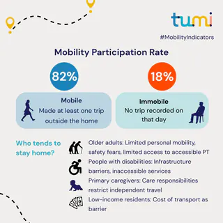 What is Mobility Participation Rate? #MobilityIndicators