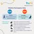 What is Mobility Participation Rate? #MobilityIndicators