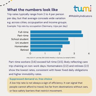 Trips per Person per Day and what it is used for #MobilityIndicators