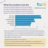 Trips per Person per Day and what it is used for #MobilityIndicators