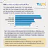 Trips per Person per Day and what it is used for #MobilityIndicators
