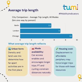 What does Average Trip Length look like and why does it matter? #MobilityIndicators