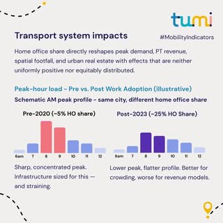 Did you know that Home office share is one of the most misleading indicators in transport planning? #MobilityIndicators