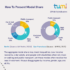 Mobility Indicators Infographics