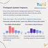 Mobility Indicators Infographics