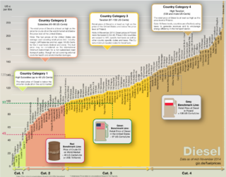 Fuel Prices Annual Reports